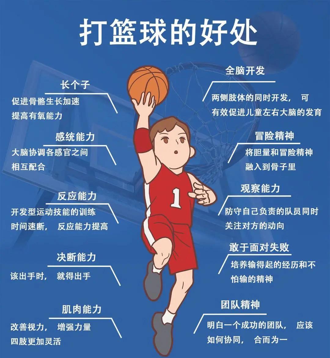 如何在篮球训练中建立有效的压力释放机制?